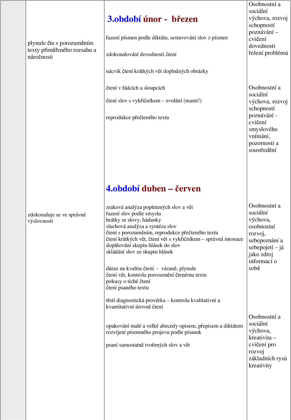 problém tení v ádcích a sloupcích tení slov s vykiníkem zvolání (mami!