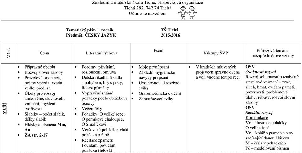 pojmy vpředu, vzadu, vedle, před, za Úkoly pro rozvoj zrakového, sluchového vnímání, myšlení, tvořivosti Slabiky počet slabik, délky slabik Hlásky a písmena Mm, Aa ŽA str.