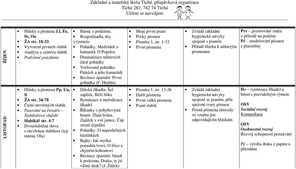 4-7 Dvouslabičná slova s otevřenou slabikou (typ máma, Ola) Básně o podzimu, Rozpočitadla, hry s rytmem Pohádky: Medvídek a kamarád, O Popelce Dramatizace některých částí pohádky Veršovaná pohádka: