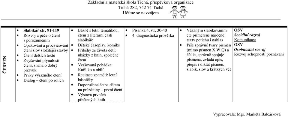 čtení po rolích Básně s letní tématikou, čtení z literární části slabikáře Dětské časopisy, komiks Příběhy ze života dětí: ukázky z knih, společné čtení Veršovaná pohádka: Kuřátko a obilí letní