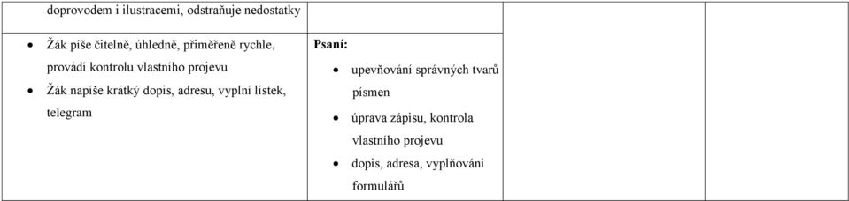 dopis, adresu, vyplní lístek, telegram Psaní: upevňování správných tvarů