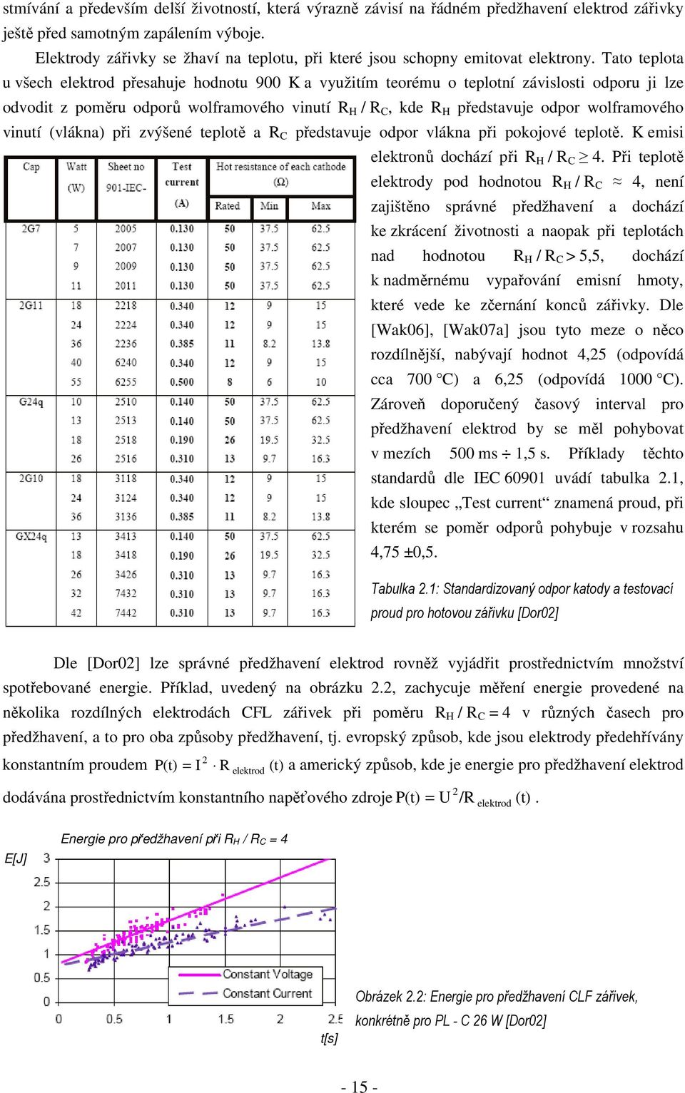 Tato teplota u všech elektrod přesahuje hodnotu 9 K a využitím teorému o teplotní závislosti odporu ji lze odvodit z poměru odporů wolframového vinutí R H / R C, kde R H představuje odpor