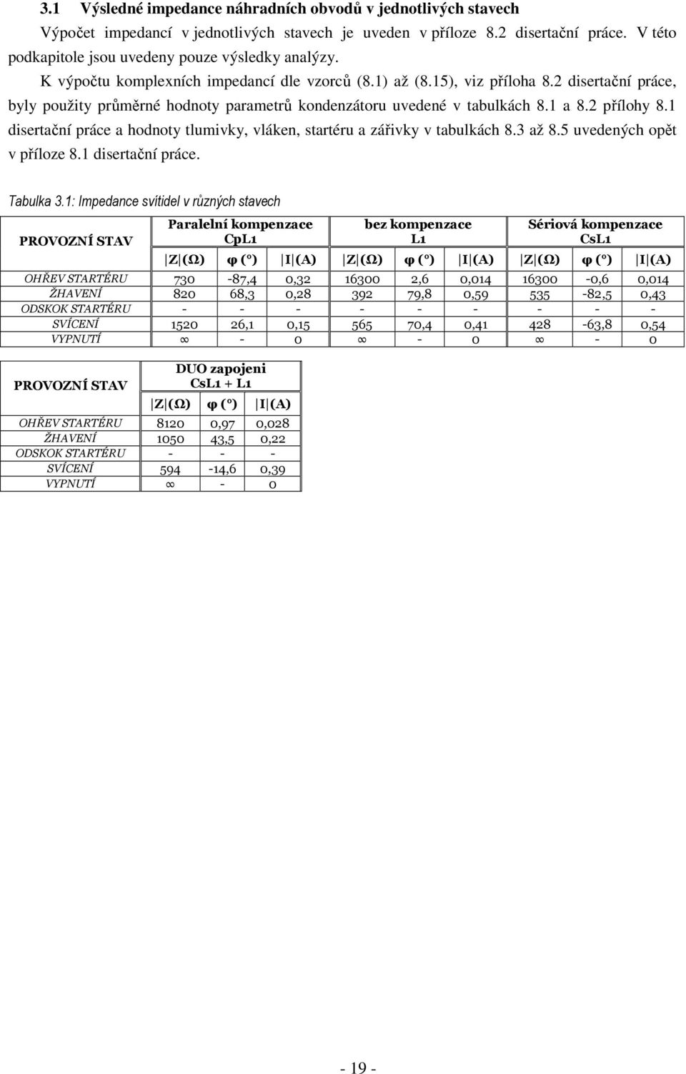 disertační práce a hodnoty tlumivky, vláken, startéru a zářivky v tabulkách 8. až 8.5 uvedených opět v příloze 8. disertační práce. Tabulka.
