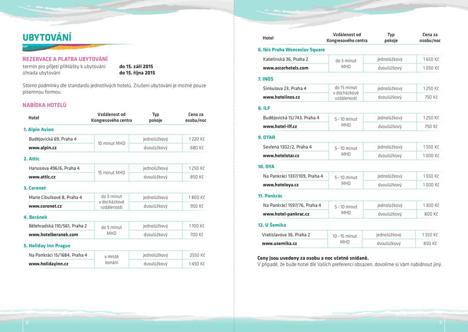 alpin.cz dvoulůžkový 680 Kč 2. Attic Hanusova 496/6, Praha 4 1 250 Kč 15 minut MHD www.attic.cz dvoulůžkový 850 Kč 3. Coronet Marie Cibulkové 8, Praha 4 do 5 minut 1 800 Kč v docházkové www.coronet.