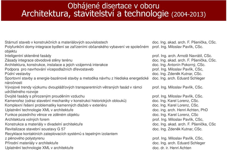 vestavby Sprtvní stavby a energie-bazénvé stavby a metdika návrhu z hlediska energetické nárčnsti Vývjvé trendy výzkumu dvuplášťvých transparentních větraných fasád v rámci udržitelnéh rzvje Dvjité