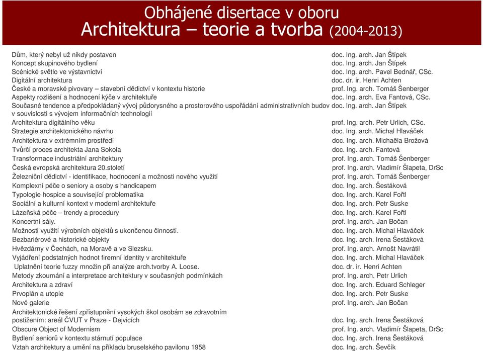 Ing. arch. Eva Fantvá, CSc. Sučasné tendence a předpkládaný vývj půdrysnéh a prstrvéh uspřádání administrativních budv dc. Ing. arch. Jan Štípek v suvislsti s vývjem infrmačních technlgií Architektura digitálníh věku prf.