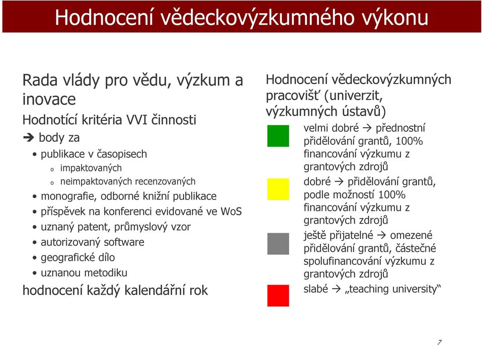 kalendářní rk Hdncení vědeckvýzkumných pracvišť (univerzit, výzkumných ústavů) velmi dbré přednstní přidělvání grantů, 100% financvání výzkumu z grantvých zdrjů dbré