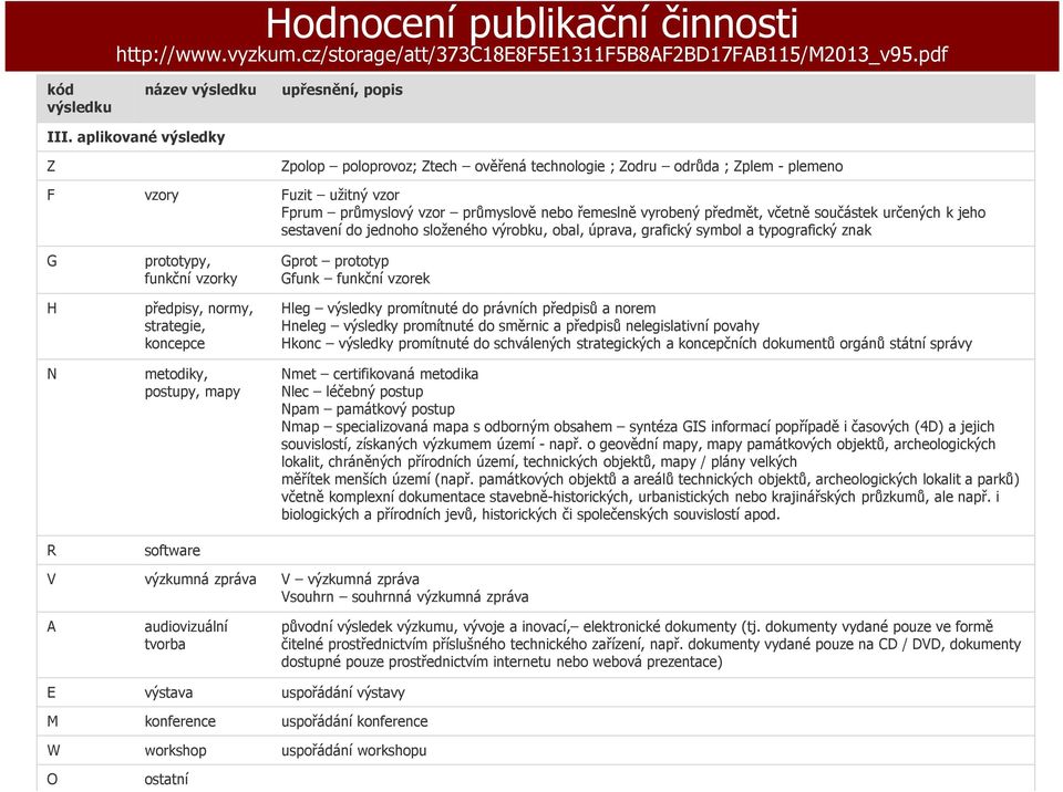 jeh sestavení d jednh slženéh výrbku, bal, úprava, grafický symbl a typgrafický znak G H N R prttypy, funkční vzrky předpisy, nrmy, strategie, kncepce metdiky, pstupy, mapy sftware Gprt prttyp Gfunk