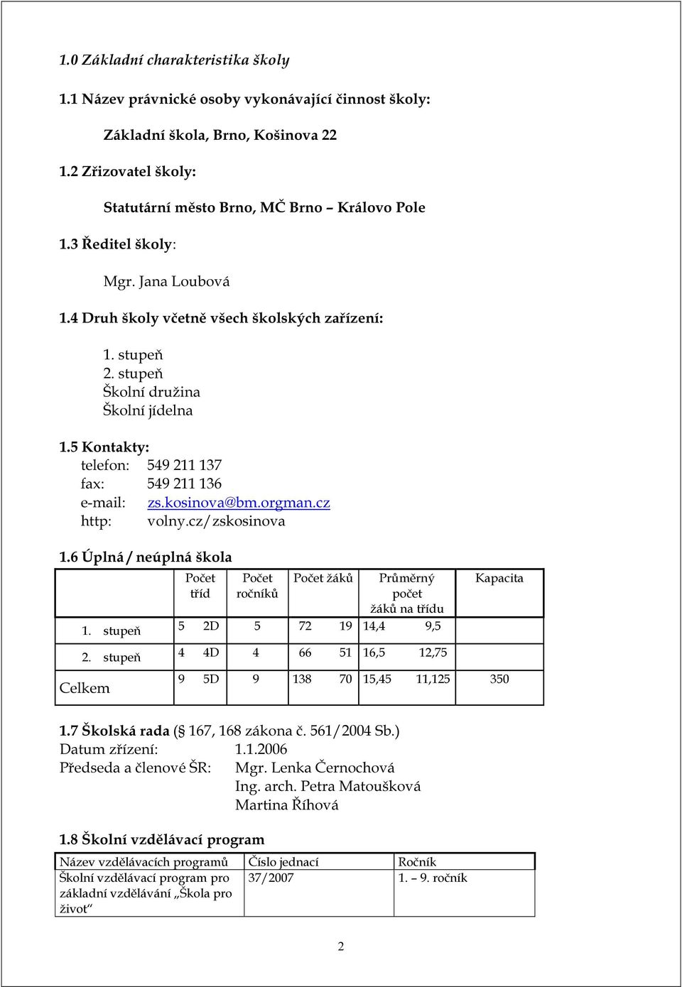 kosinova@bm.orgman.cz http: volny.cz/zskosinova 1.6 Úplná / neúplná škola Počet tříd Počet ročníků Počet žáků Průměrný počet žáků na třídu 1. stupeň 5 2D 5 72 19 14,4 9,5 2.