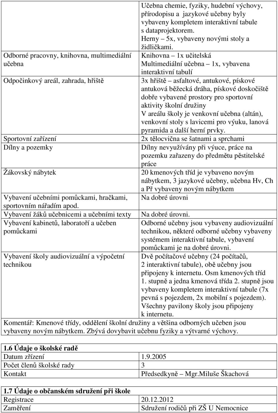 jazykové učebny byly vybaveny kompletem interaktivní tabule s dataprojektorem. Herny 5, vybaveny novými stoly a židličkami.