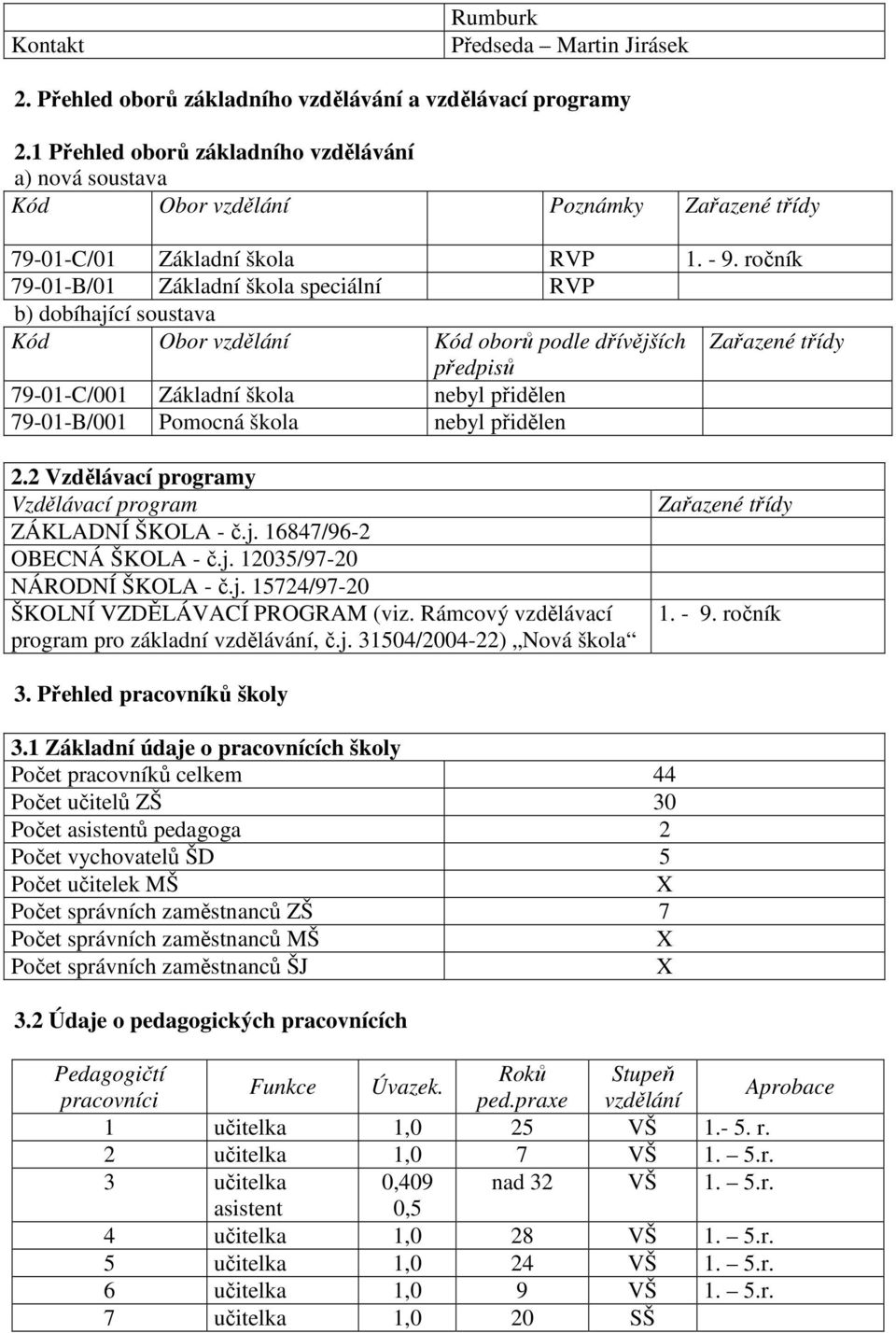 ročník 79-01-B/01 Základní škola speciální RVP b) dobíhající soustava Kód Obor vzdělání Kód oborů podle dřívějších Zařazené třídy předpisů 79-01-C/001 Základní škola nebyl přidělen 79-01-B/001