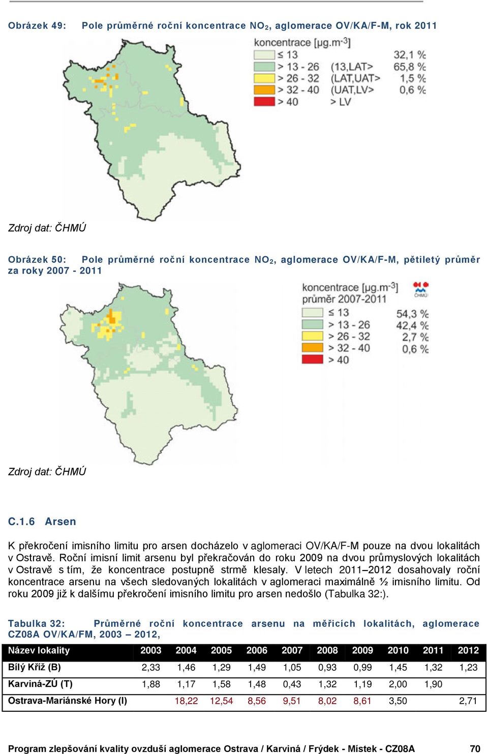 Roční imisní limit arsenu byl překračován do roku 2009 na dvou průmyslových lokalitách v Ostravě s tím, že koncentrace postupně strmě klesaly.