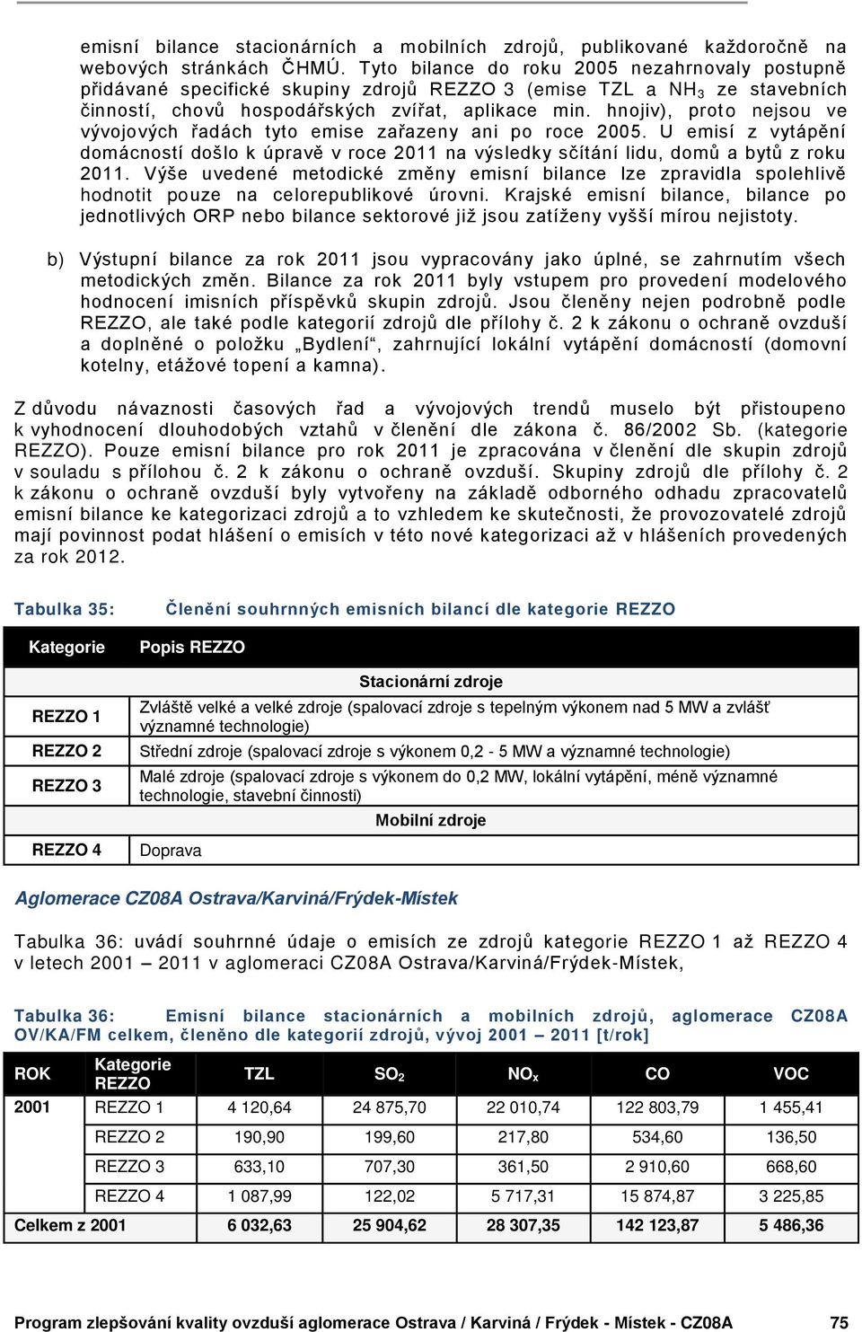 hnojiv), prot o nejsou ve vývojových řadách tyto emise zařazeny ani po roce 2005. U emisí z vytápění domácností došlo k úpravě v roce 2011 na výsledky sčítání lidu, domů a bytů z roku 2011.