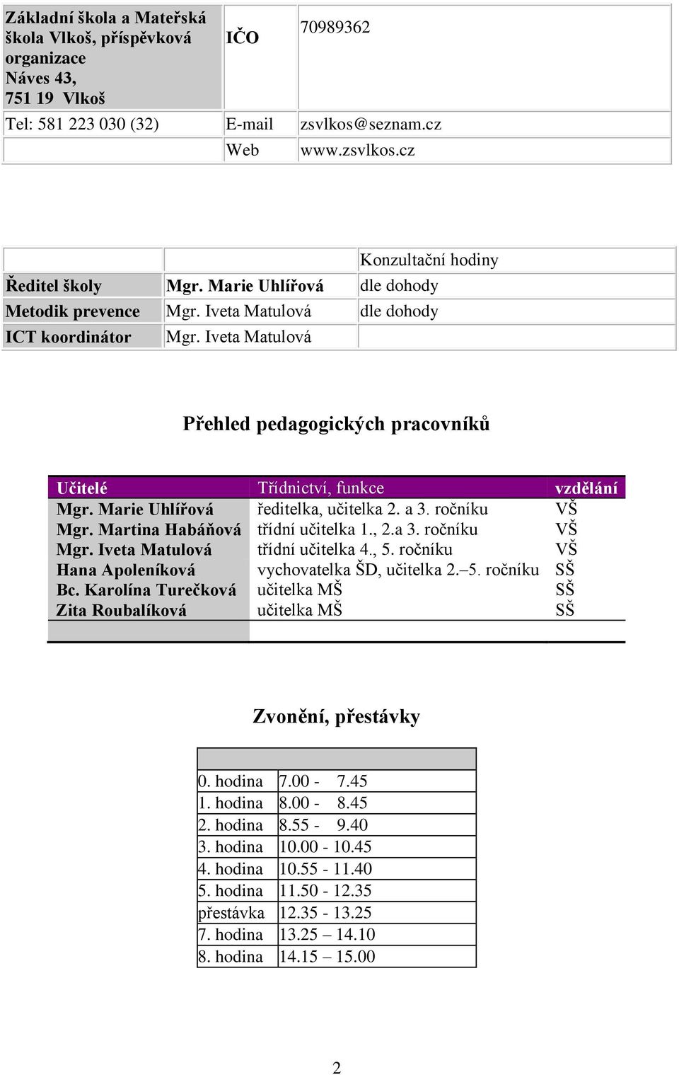 Marie Uhlířová Mgr. Martina Habáňová ředitelka, učitelka 2. a 3. ročníku třídní učitelka 1., 2.a 3. ročníku VŠ VŠ Mgr. Iveta Matulová třídní učitelka 4., 5.