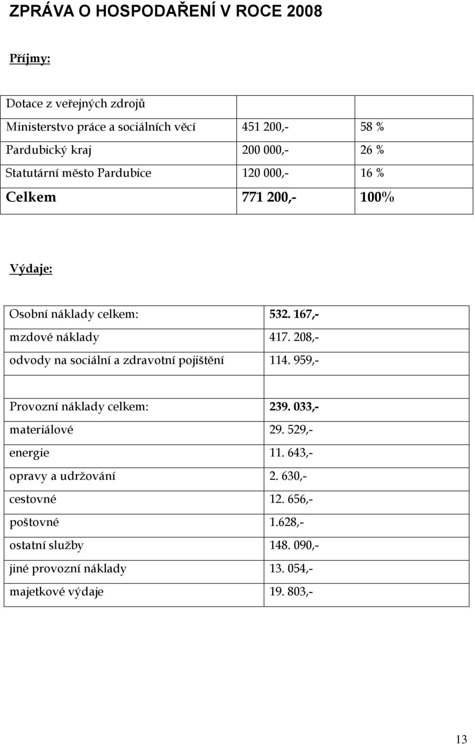 208,- odvody na sociální a zdravotní pojištění 114. 959,- Provozní náklady celkem: 239. 033,- materiálové 29. 529,- energie 11.