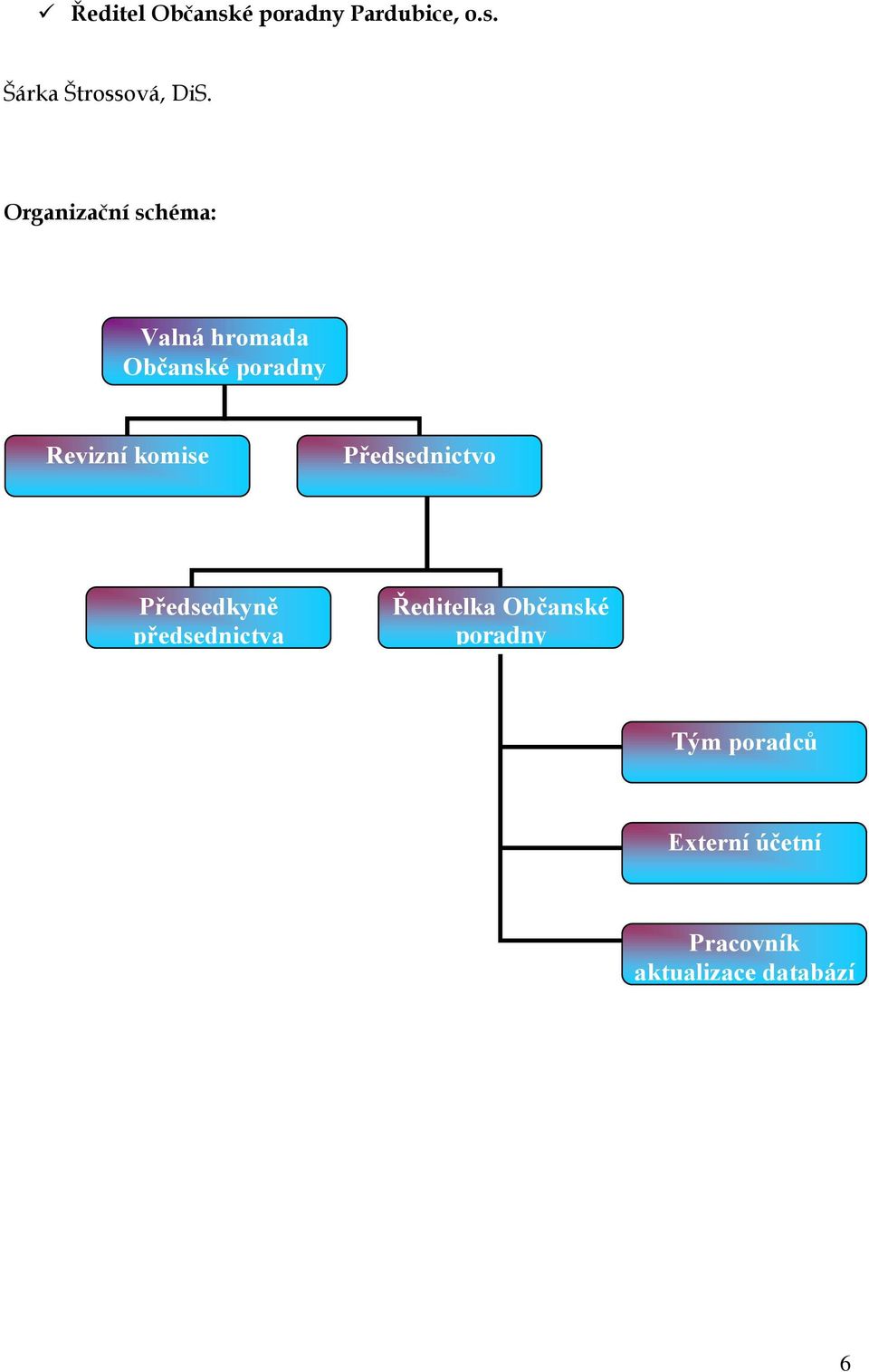 komise Předsednictvo Předsedkyně předsednictva Ředitelka