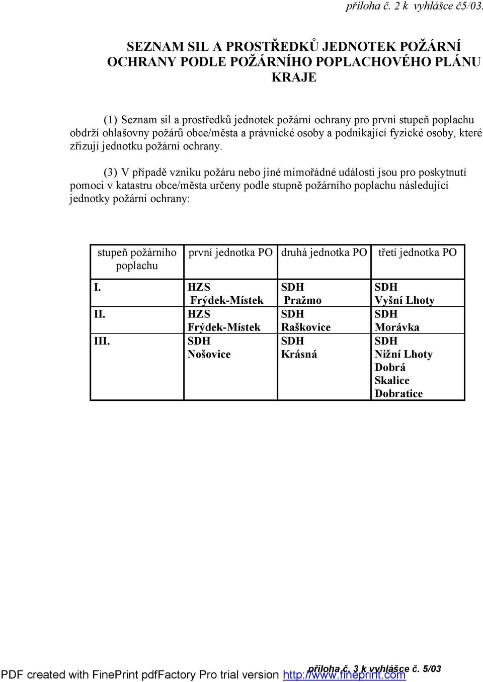 požárů obce/města a právnické osoby a podnikající fyzické osoby, které zřizují jednotku požární ochrany.