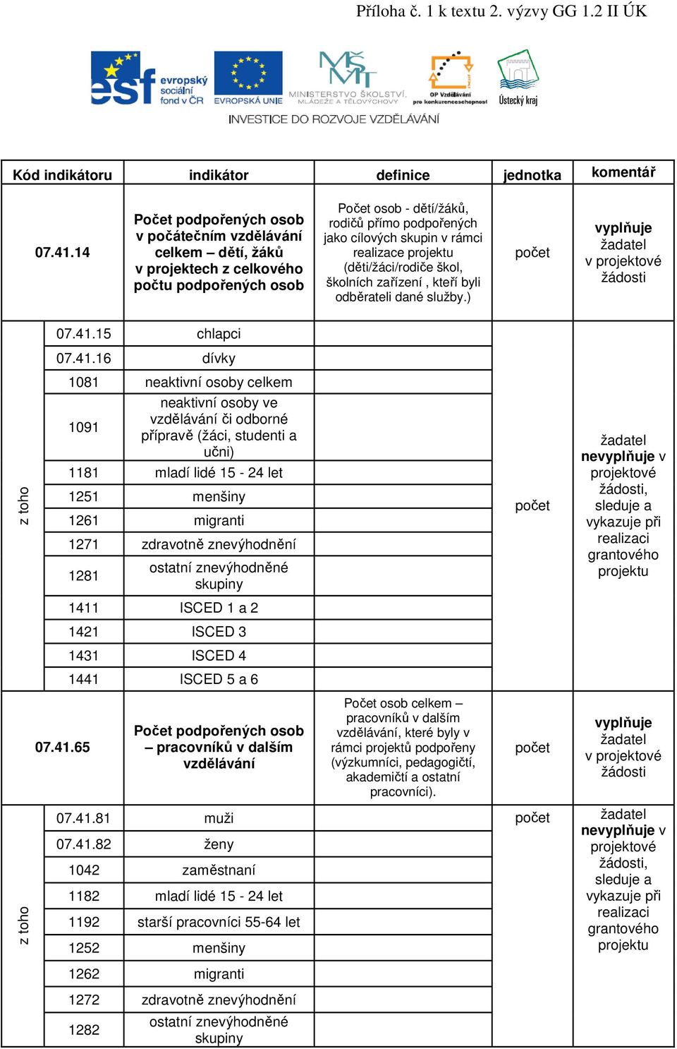 realizace projektu (děti/žáci/rodiče škol, školních zařízení, kteří byli odběrateli dané služby.) 07.41.