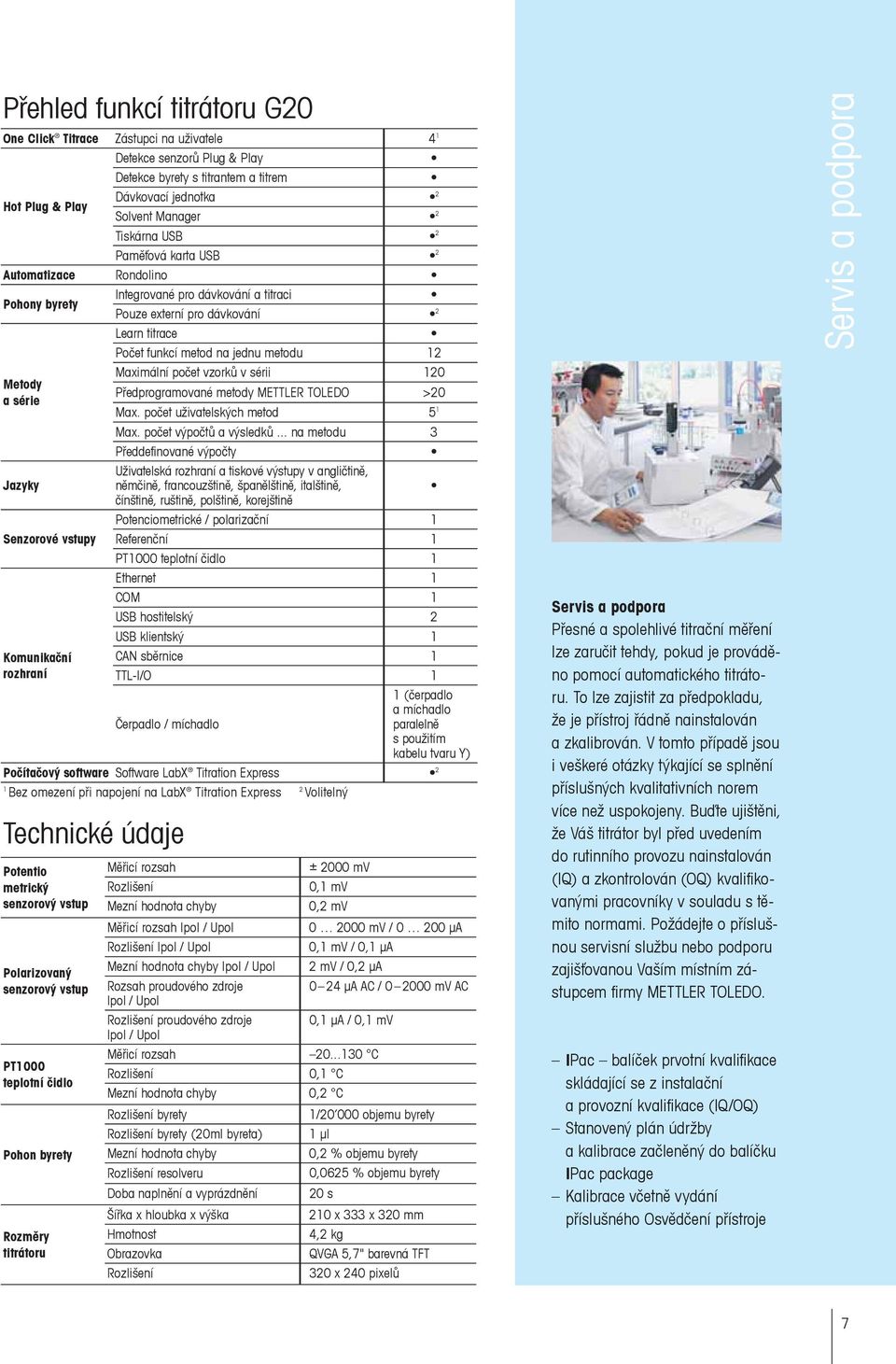 externí pro dávkování 2 Learn titrace Počet funkcí metod na jednu metodu 12 Maximální počet vzorků v sérii 120 Předprogramované metody METTLER TOLEDO >20 Max. počet uživatelských metod 5 1 Max.