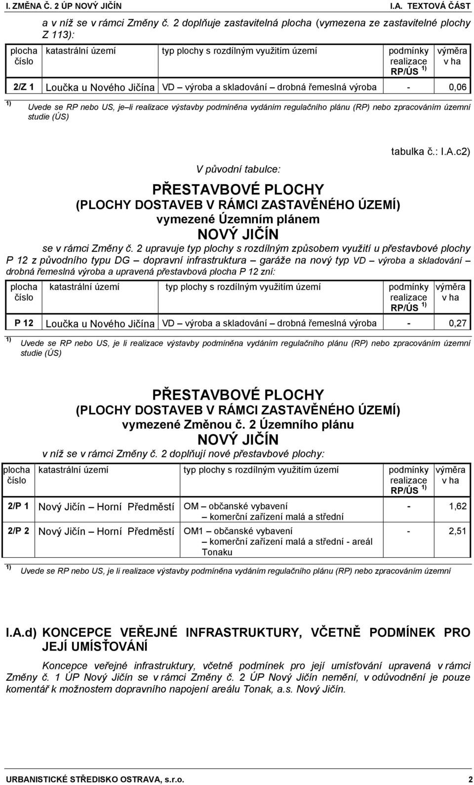 výroba a skladování drobná řemeslná výroba - 0,06 1) Uvede se RP nebo US, je li realizace výstavby podmíněna vydáním regulačního plánu (RP) nebo zpracováním územní studie (ÚS) V původní tabulce: