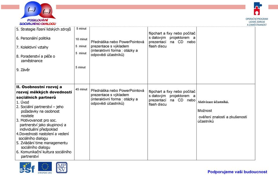 datovým projektorem a prezentací na CD nebo flash discu 9. Závěr 5 minut II. Osobnostní rozvoj a rozvoj měkkých dovedností sociálních partnerů 1. Úvod 2.
