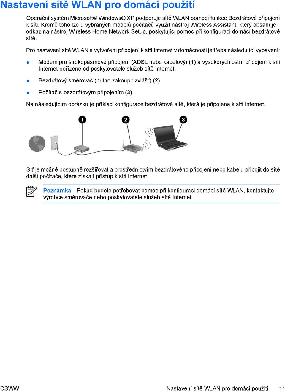 Pro nastavení sítě WLAN a vytvoření připojení k sítí Internet v domácnosti je třeba následující vybavení: Modem pro širokopásmové připojení (ADSL nebo kabelový) (1) a vysokorychlostní připojení k