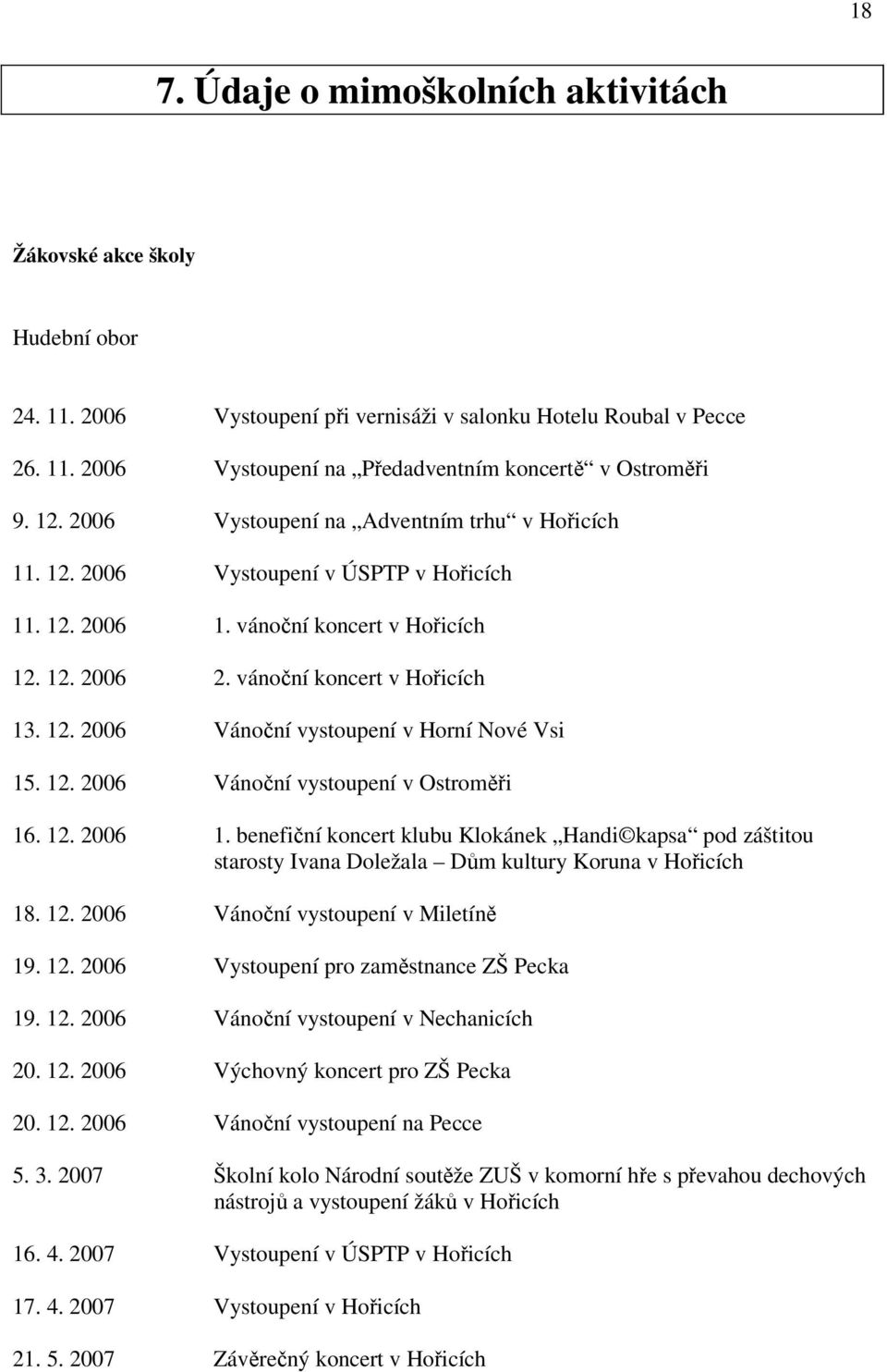 12. 2006 Vánoční vystoupení v Ostroměři 16. 12. 2006 1. benefiční koncert klubu Klokánek Handi kapsa pod záštitou starosty Ivana Doležala Dům kultury Koruna v Hořicích 18. 12. 2006 Vánoční vystoupení v Miletíně 19.