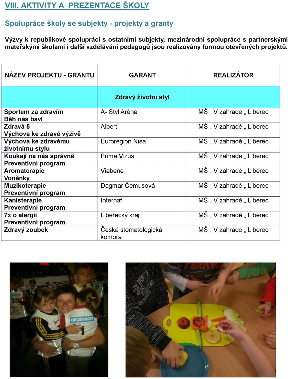 NÁZEV PROJEKTU - GRANTU GARANT REALIZÁTOR Zdravý životní styl Sportem za zdravím Běh nás baví Zdravá 5 Výchova ke zdravé výživě Výchova ke zdravému životnímu stylu Koukají na nás