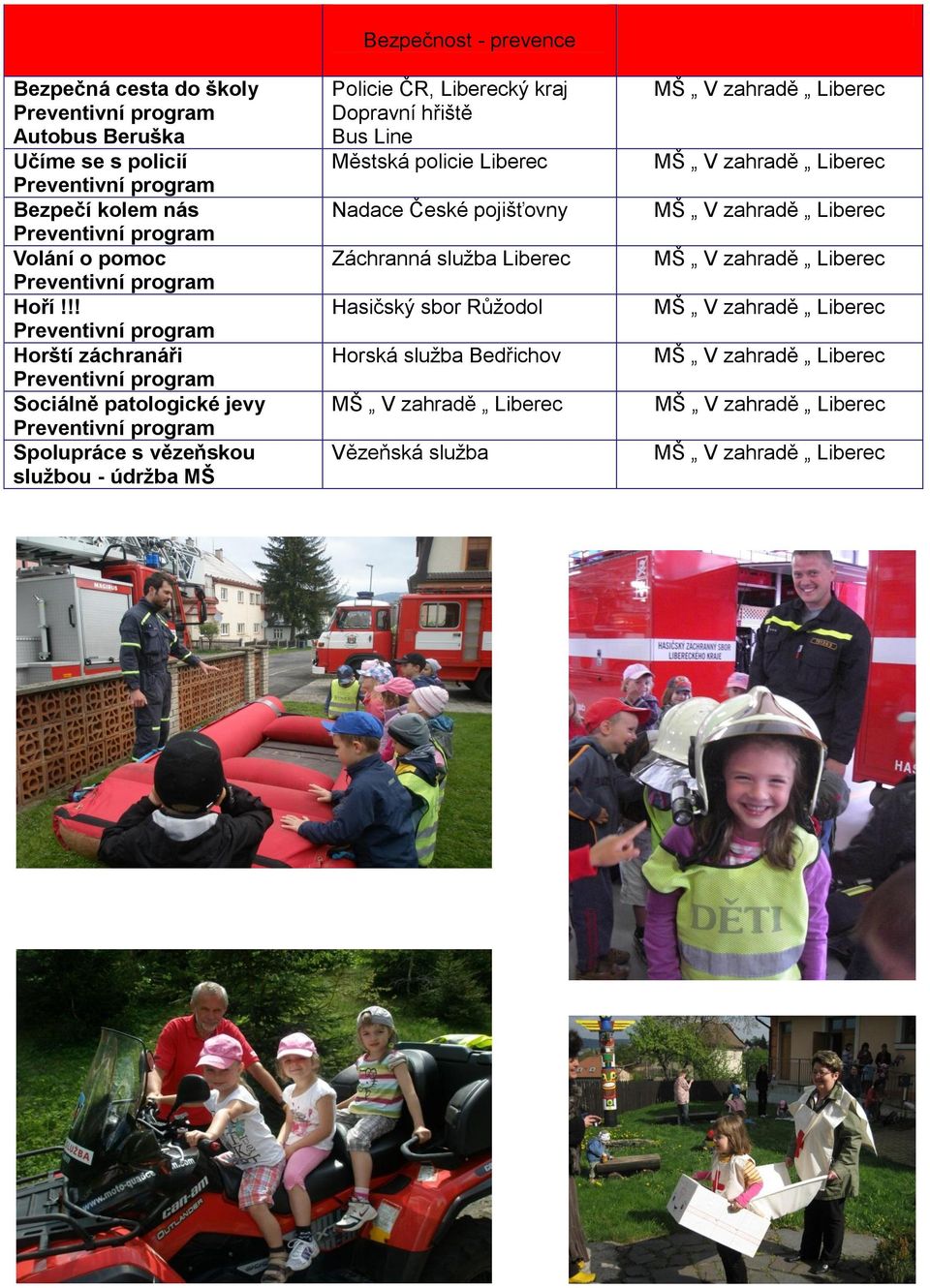 !! Preventivní program Horští záchranáři Preventivní program Sociálně patologické jevy Preventivní program Spolupráce s vězeňskou