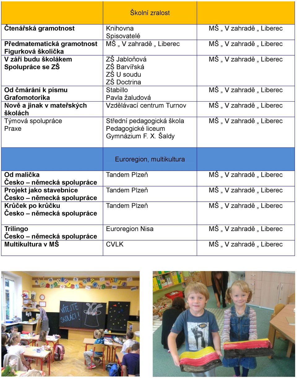 Turnov Střední pedagogická škola Pedagogické liceum Gymnázium F. X.