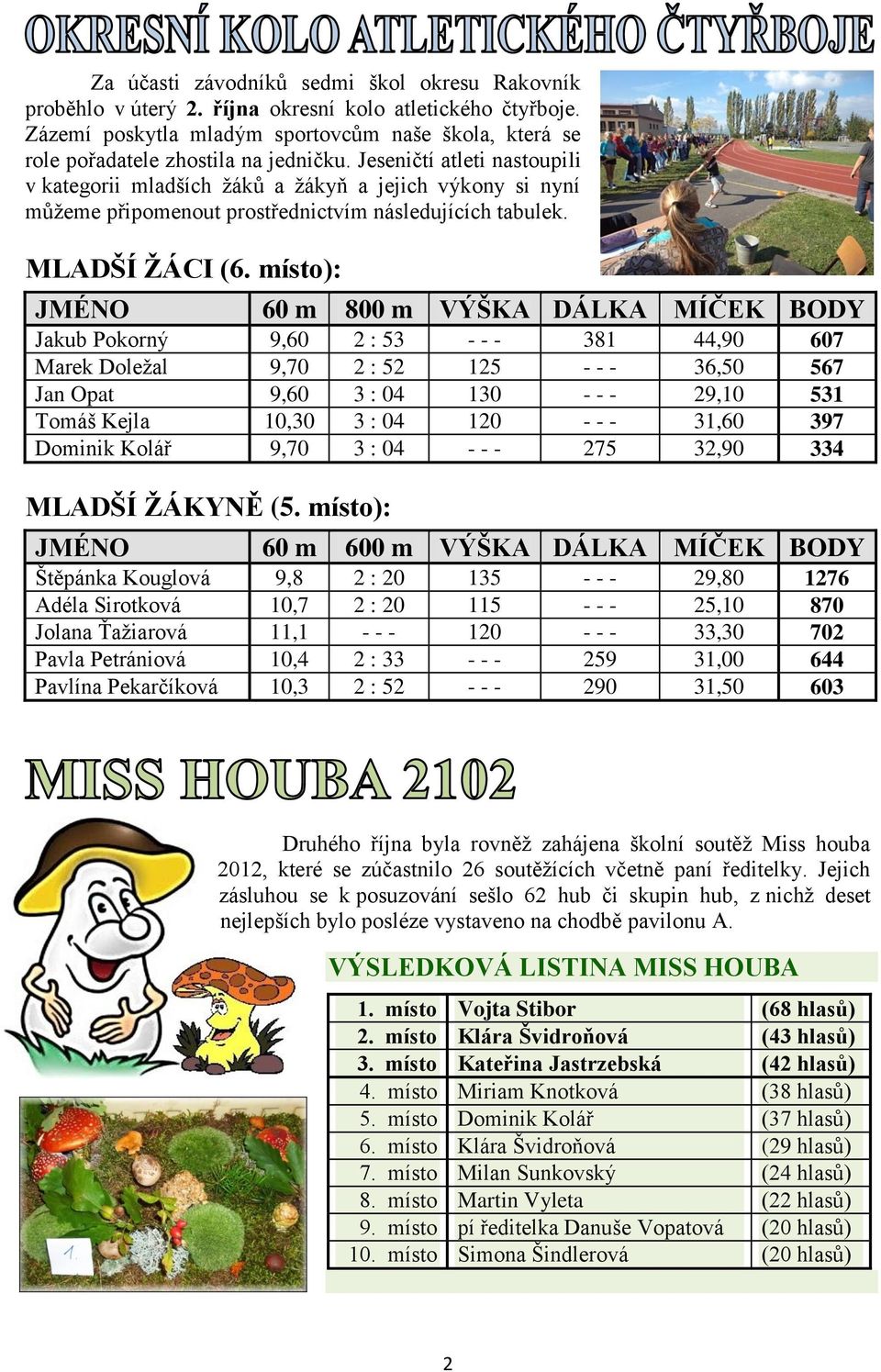 místo): JMÉNO 60 m 800 m VÝŠKA DÁLKA MÍČEK BODY Jakub Pokorný 9,60 2 : 53 - - - 381 44,90 607 Marek Doležal 9,70 2 : 52 125 - - - 36,50 567 Jan Opat 9,60 3 : 04 130 - - - 29,10 531 Tomáš Kejla 10,30