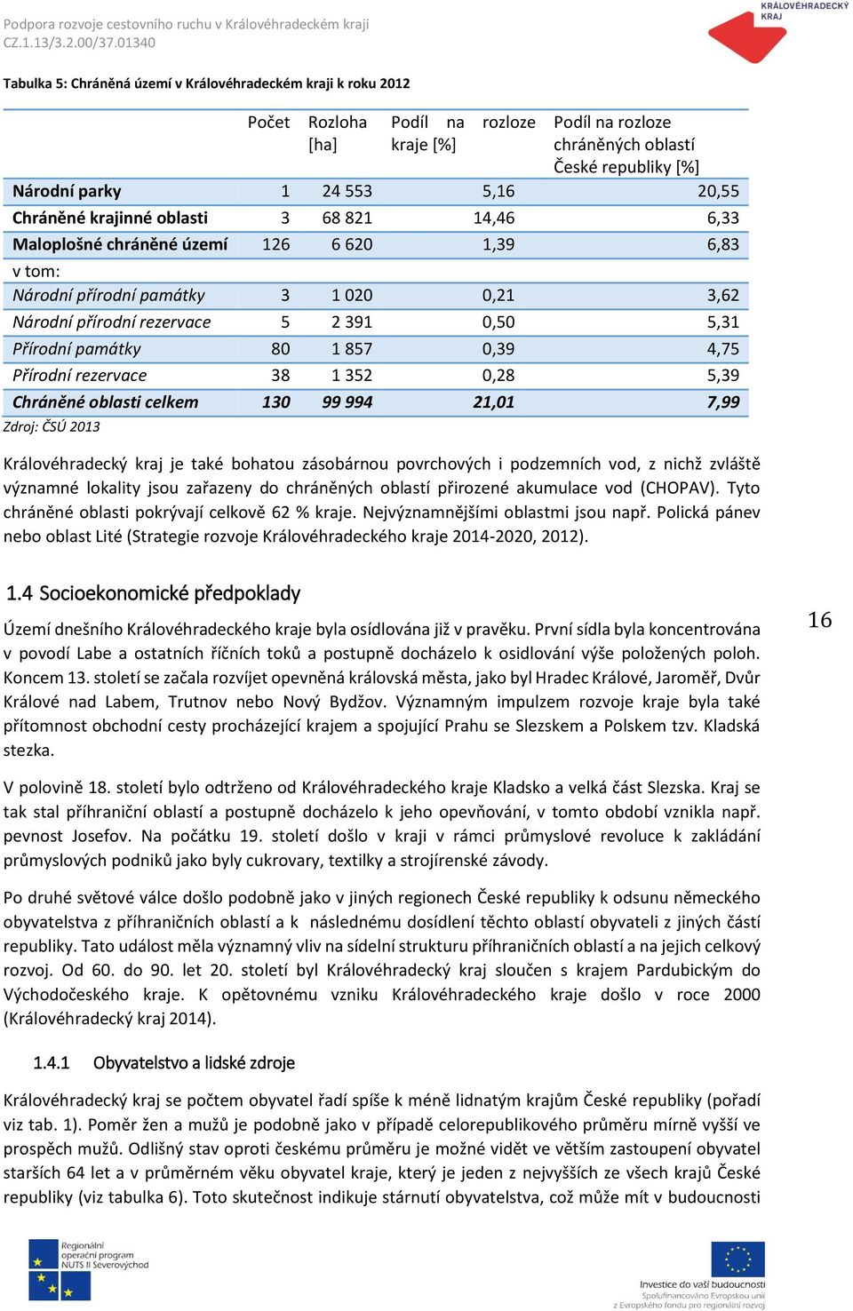 památky 80 1 857 0,39 4,75 Přírodní rezervace 38 1 352 0,28 5,39 Chráněné oblasti celkem 130 99 994 21,01 7,99 Zdroj: ČSÚ 2013 Královéhradecký kraj je také bohatou zásobárnou povrchových i podzemních