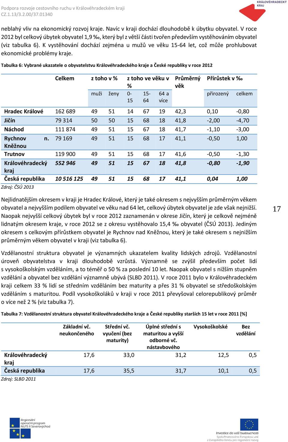 K vystěhování dochází zejména u mužů ve věku 15-64 let, což může prohlubovat ekonomické problémy kraje.