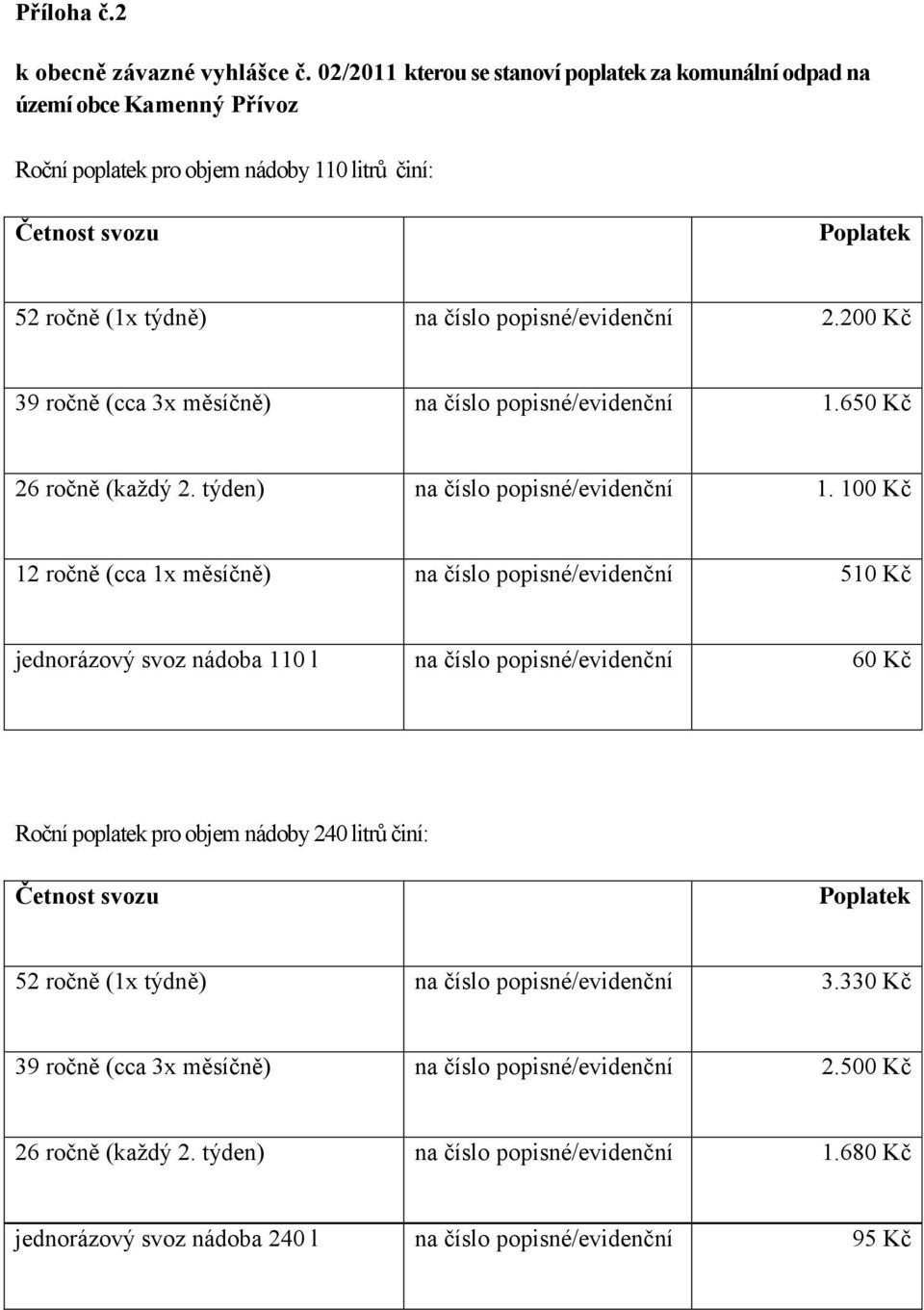 200 Kč 39 ročně (cca 3x měsíčně) na číslo popisné/evidenční 1.650 Kč 26 ročně (každý 2. týden) na číslo popisné/evidenční 1.