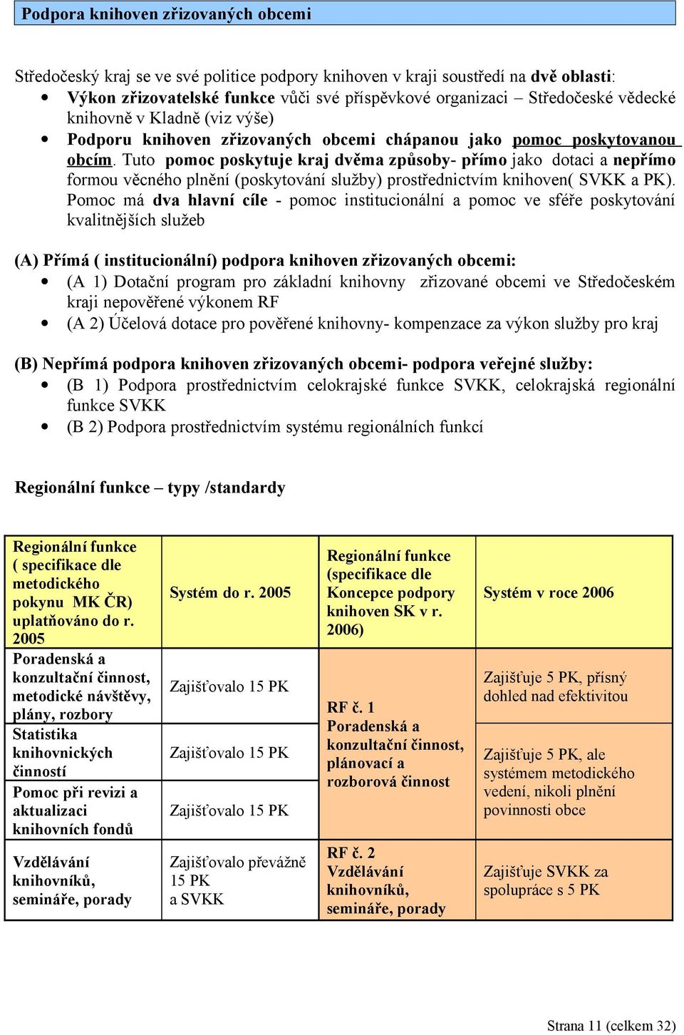 Tuto pomoc poskytuje kraj dvěma způsoby- přímo jako dotaci a nepřímo formou věcného plnění (poskytování služby) prostřednictvím knihoven( SVKK a PK).