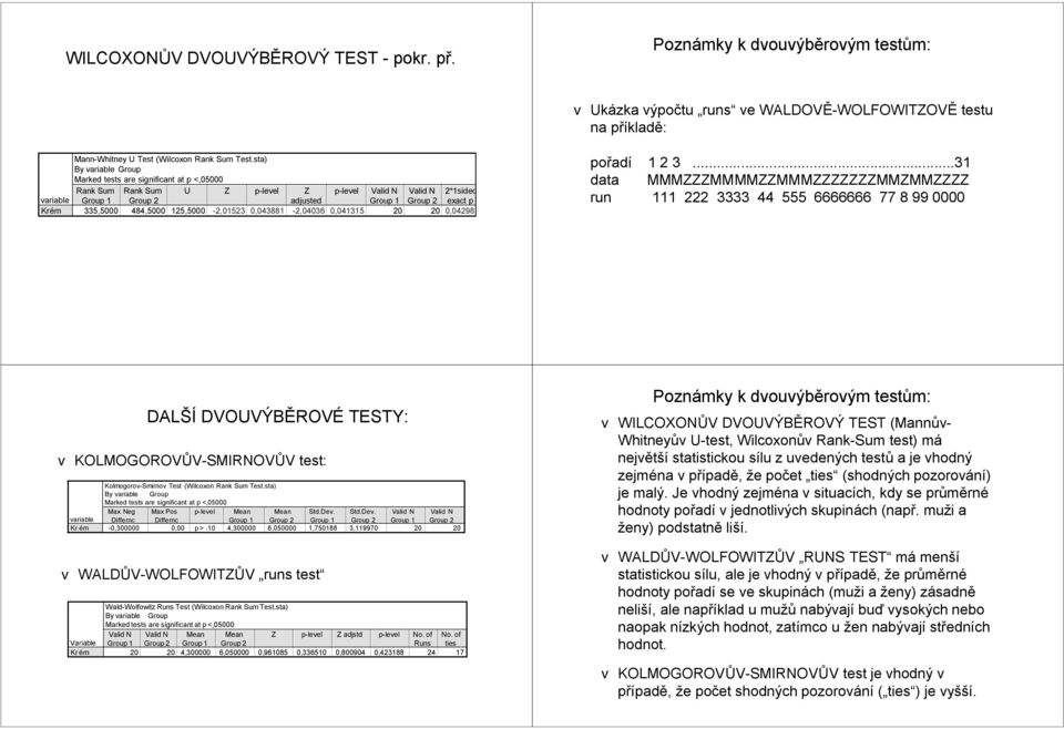 pořadí... data MMMZZZMMMMZZMMMZZZZZZZMMZMMZZZZ ru 555 DALŠÍ DVOUVÝBĚROVÉ TEST: v KOLMOGOROVŮV-SMIRNOVŮV test: Kolmogorov-Smirov Test (Wilcoxo Rak Sum Test.