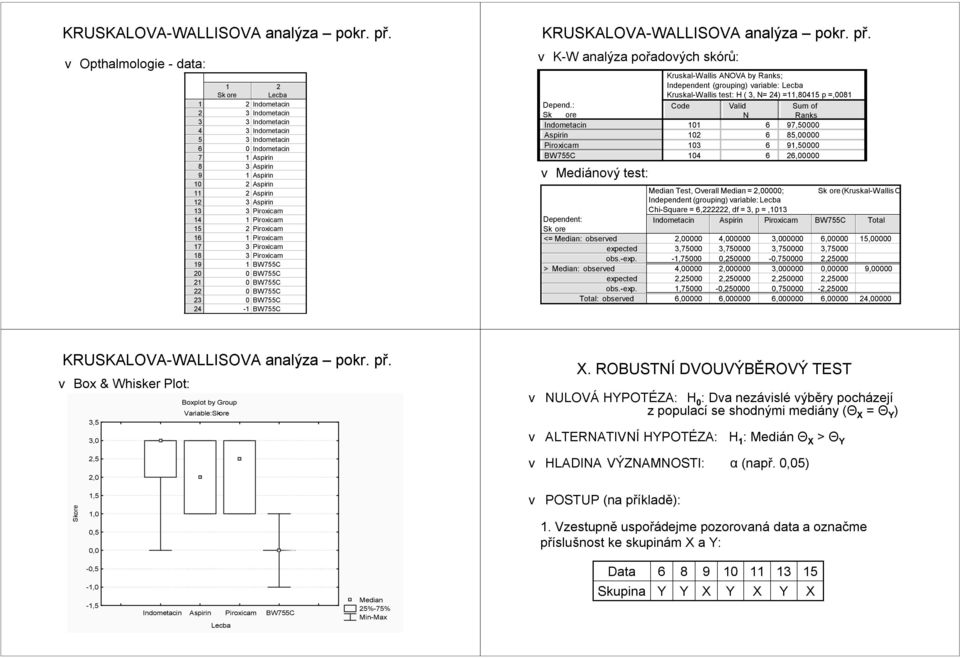 Piroxicam BW55C BW55C BW55C BW55C BW55C - BW55C  v K-W aalýza pořadových skórů: Deped.: Sk ore Idometaci Aspiri Piroxicam BW55C v Mediáový test: Depedet: Sk ore <= Media: observed expected obs.-exp.