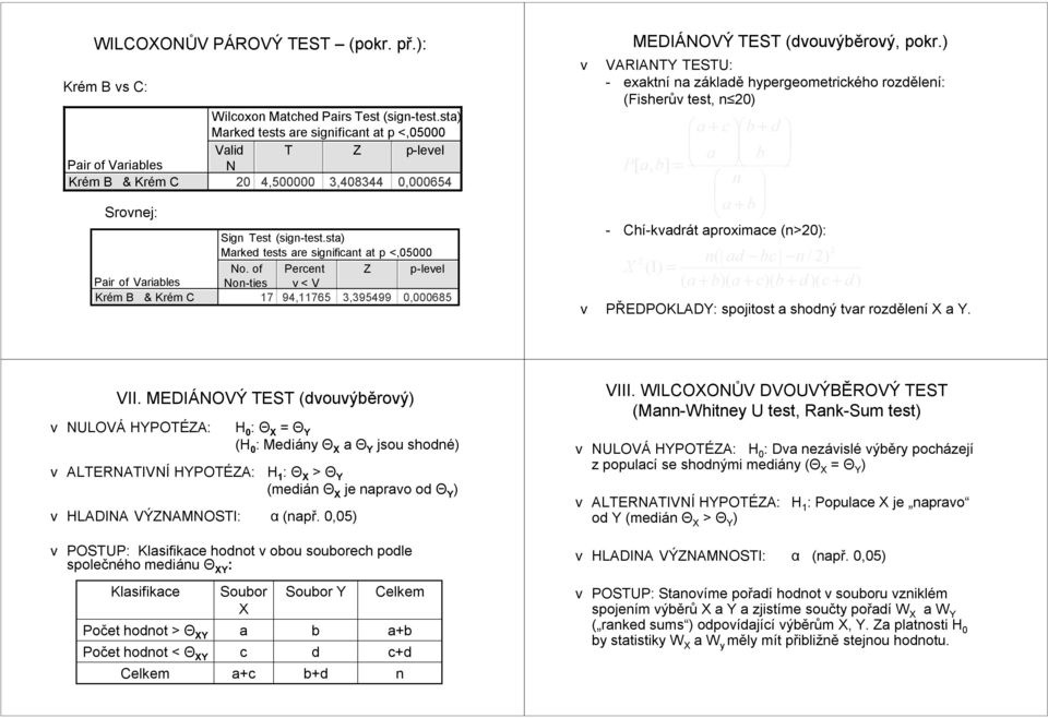 of Percet Z p-level Pair of Variables No-ties v < V Krém B & Krém C,5,5,5 v VARIANT TESTU: - exaktí a základě hypergeometrického rozděleí: (Fisherův test, ) a + c b + d a b P [ a, b] = a + b -