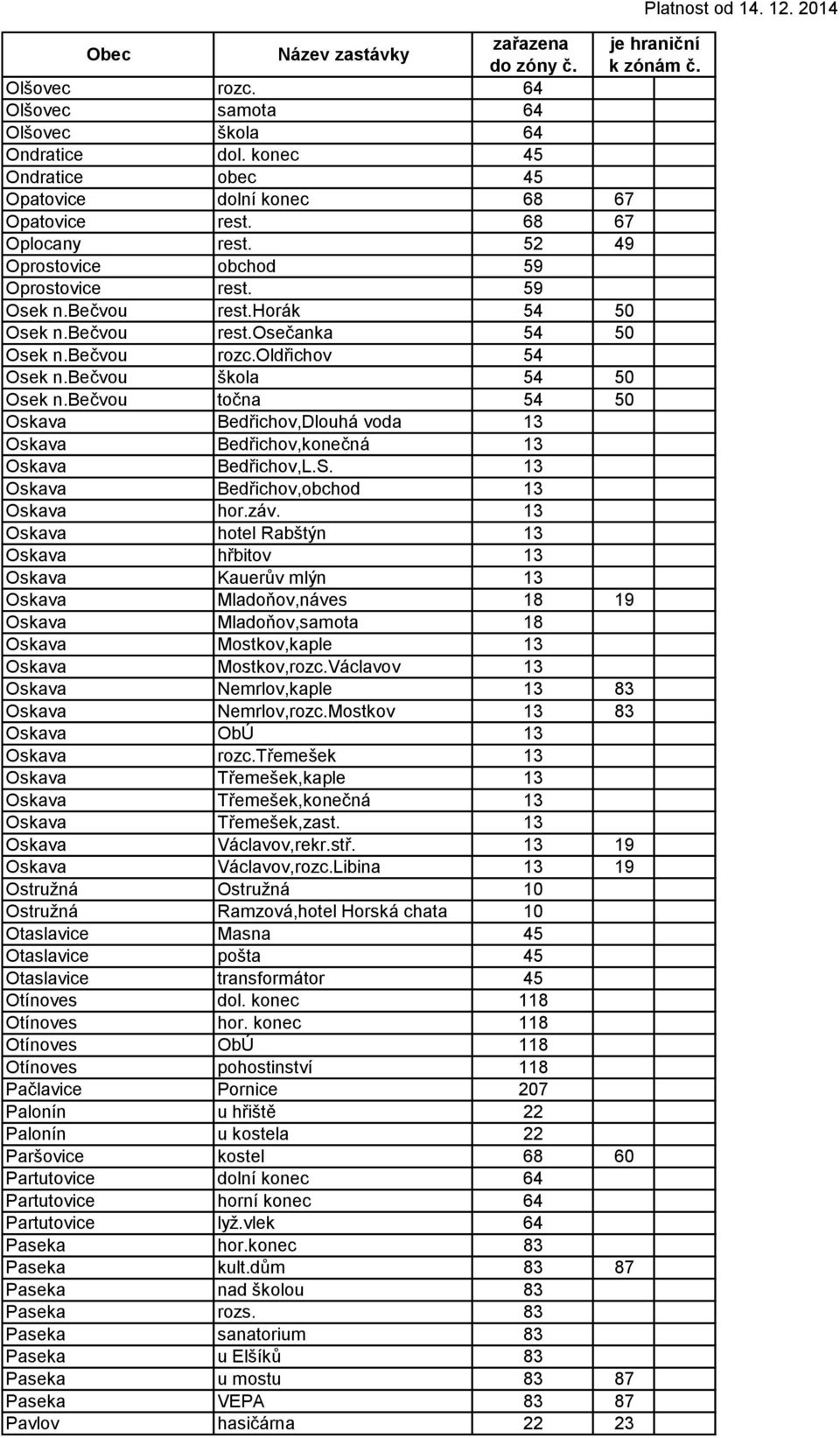 bečvou točna 54 50 Oskava Bedřichov,Dlouhá voda 13 Oskava Bedřichov,konečná 13 Oskava Bedřichov,L.S. 13 Oskava Bedřichov,obchod 13 Oskava hor.záv.