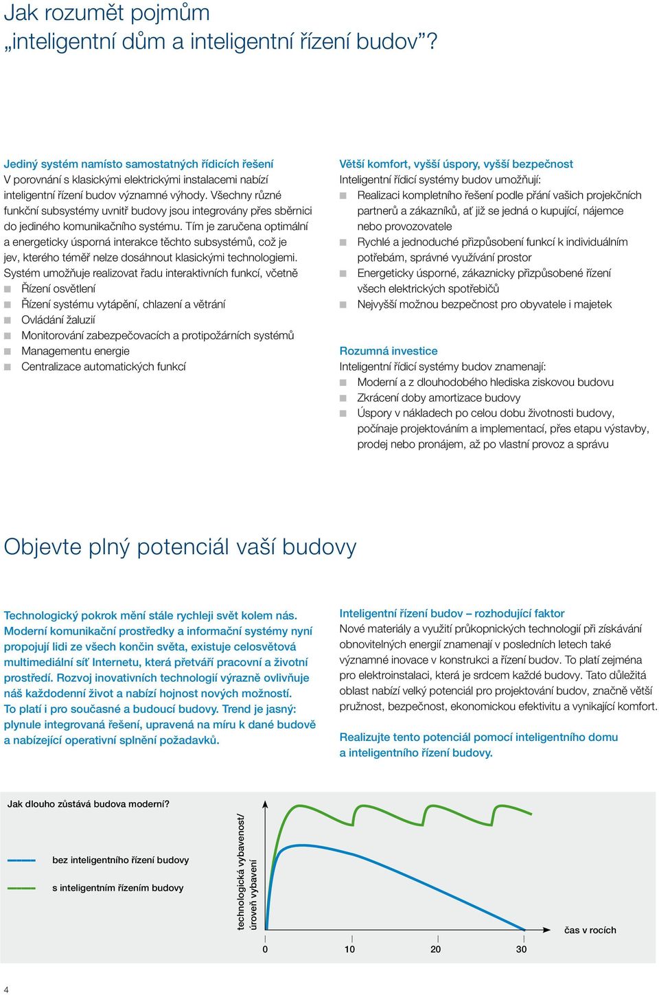 Všechny různé funkční subsystémy uvnitř budovy jsou integrovány přes sběrnici do jediného komunikačního systému.