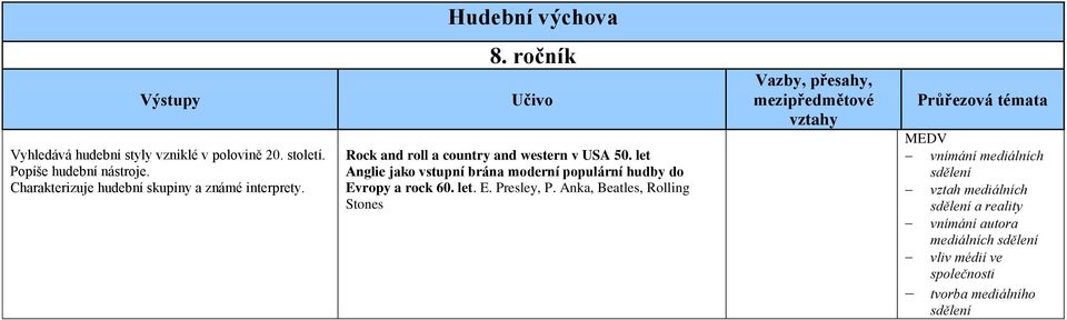 let Anglie jako vstupní brána moderní populární hudby do Evropy a rock 60. let. E. Presley, P.