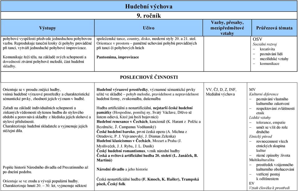 Orientace v prostoru pamětné uchování pohybů prováděných při tanci či pohybových hrách Pantomima, improvizace OSV Sociální rozvoj kreativita poznávání lidí mezilidské komunikace POSLECHOVÉ ČINNOSTI