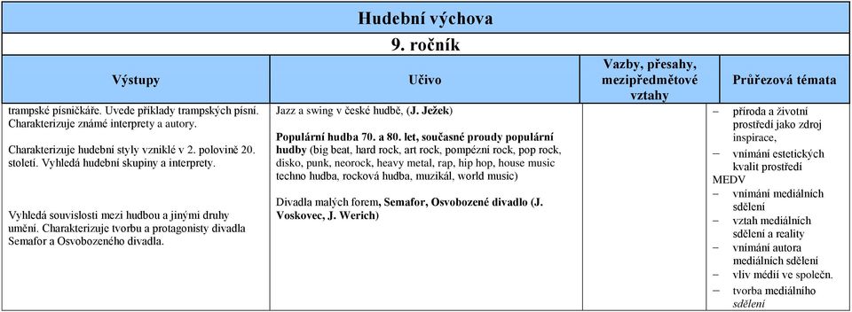 a 80. let, současné proudy populární hudby (big beat, hard rock, art rock, pompézní rock, pop rock, disko, punk, neorock, heavy metal, rap, hip hop, house music techno hudba, rocková hudba, muzikál,