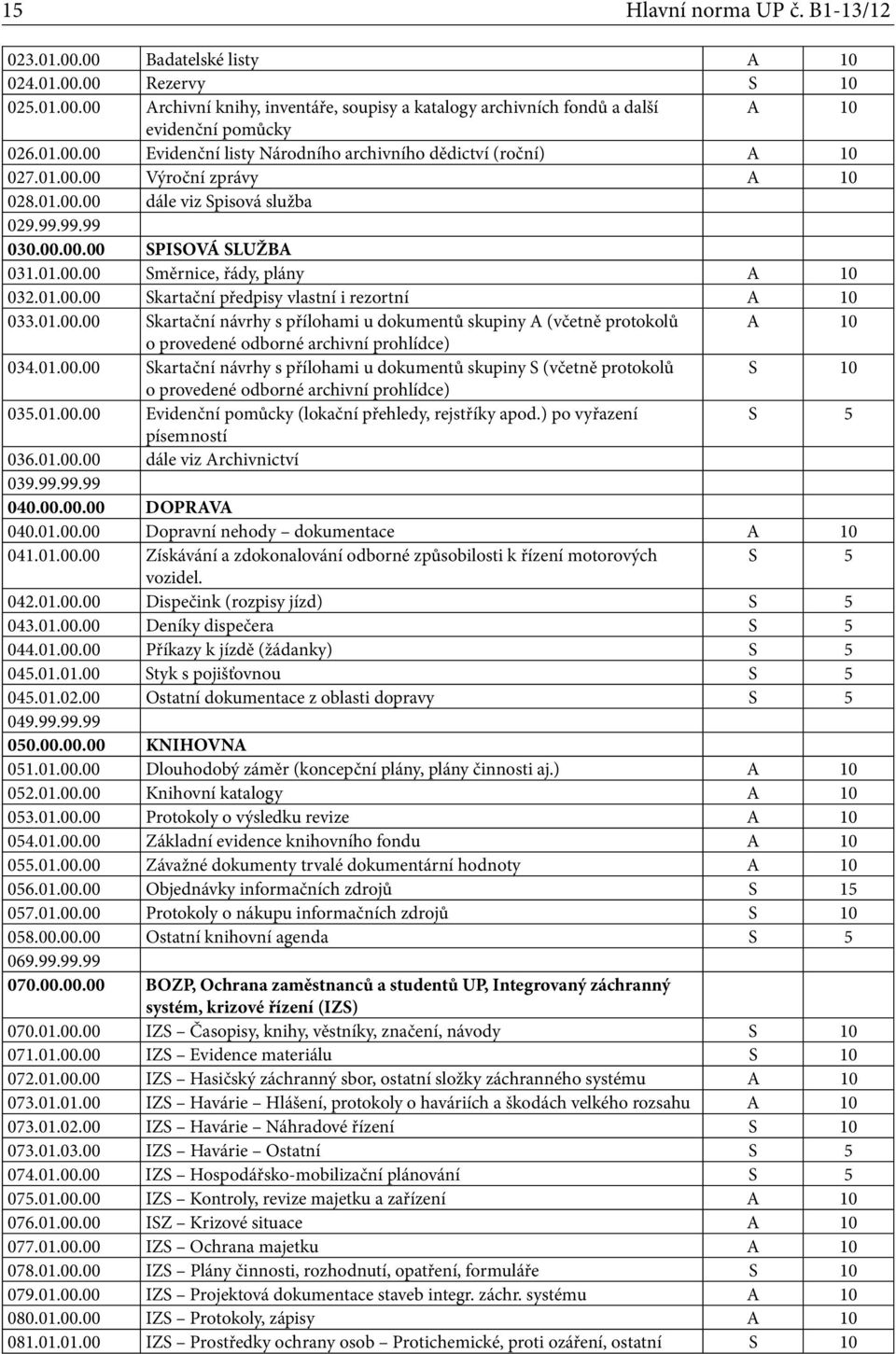 01.00.00 Skartační návrhy s přílohami u dokumentů skupiny S (včetně protokolů o provedené odborné archivní prohlídce) 035.01.00.00 Evidenční pomůcky (lokační přehledy, rejstříky apod.