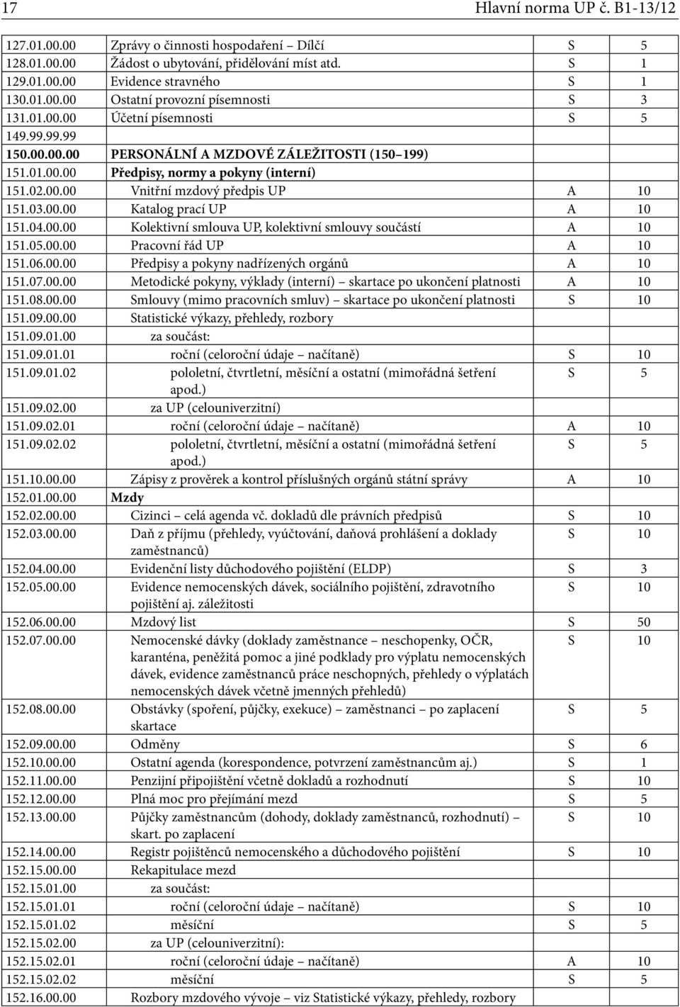 04.00.00 Kolektivní smlouva UP, kolektivní smlouvy součástí 151.05.00.00 Pracovní řád UP 151.06.00.00 Předpisy a pokyny nadřízených orgánů 151.07.00.00 Metodické pokyny, výklady (interní) skartace po ukončení platnosti 151.