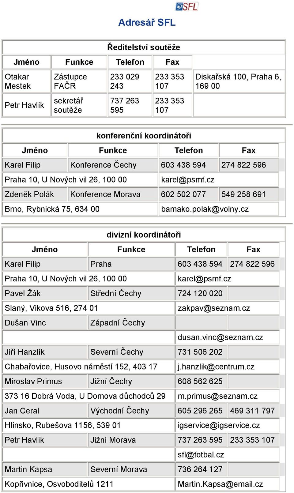 cz divizní koordinátoři Karel Filip Praha 603 438 594 274 822 596 Praha 10, U Nových vil 26, 100 00 karel@psmf.cz Pavel Žák Střední Čechy 724 120 020 Slaný, Vikova 516, 274 01 zakpav@seznam.