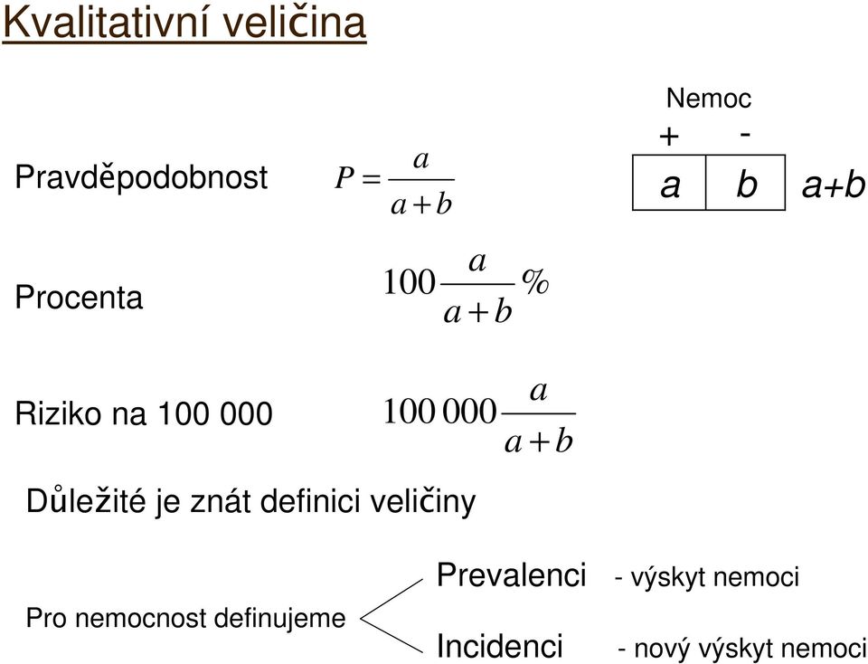 + b Důležité je znát definici veličiny Pro nemocnost