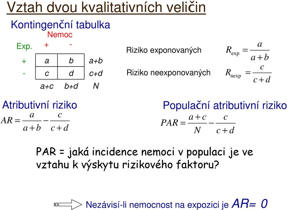 = a + b c = c + d Atributivní riziko AR = a a + b c c + d Populační atributivní riziko PAR = a +