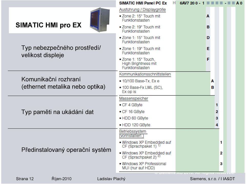 metalika nebo optika) Typ paměti na ukádání dat