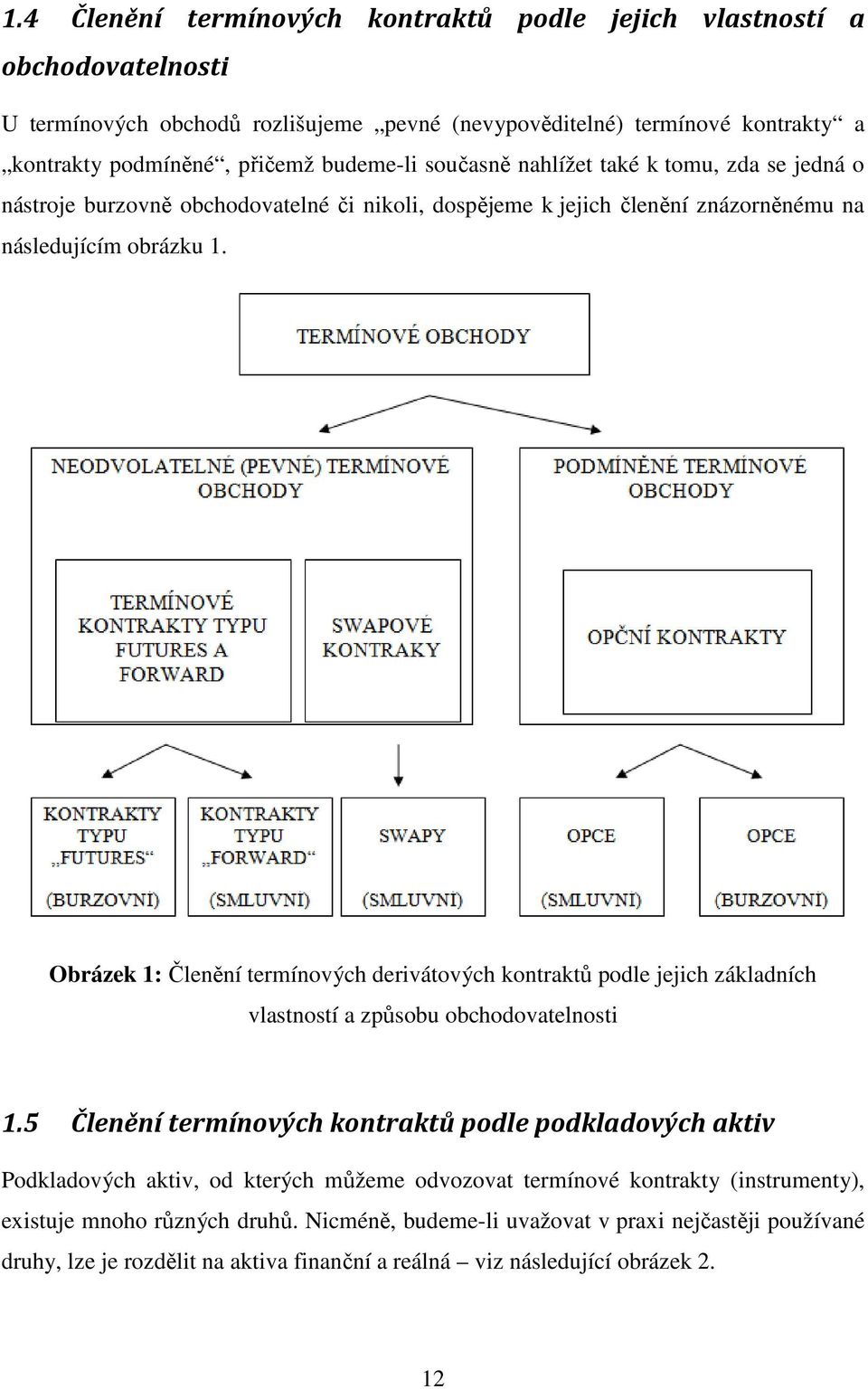 Obrázek 1: Členění termínových derivátových kontraktů podle jejich základních vlastností a způsobu obchodovatelnosti 1.